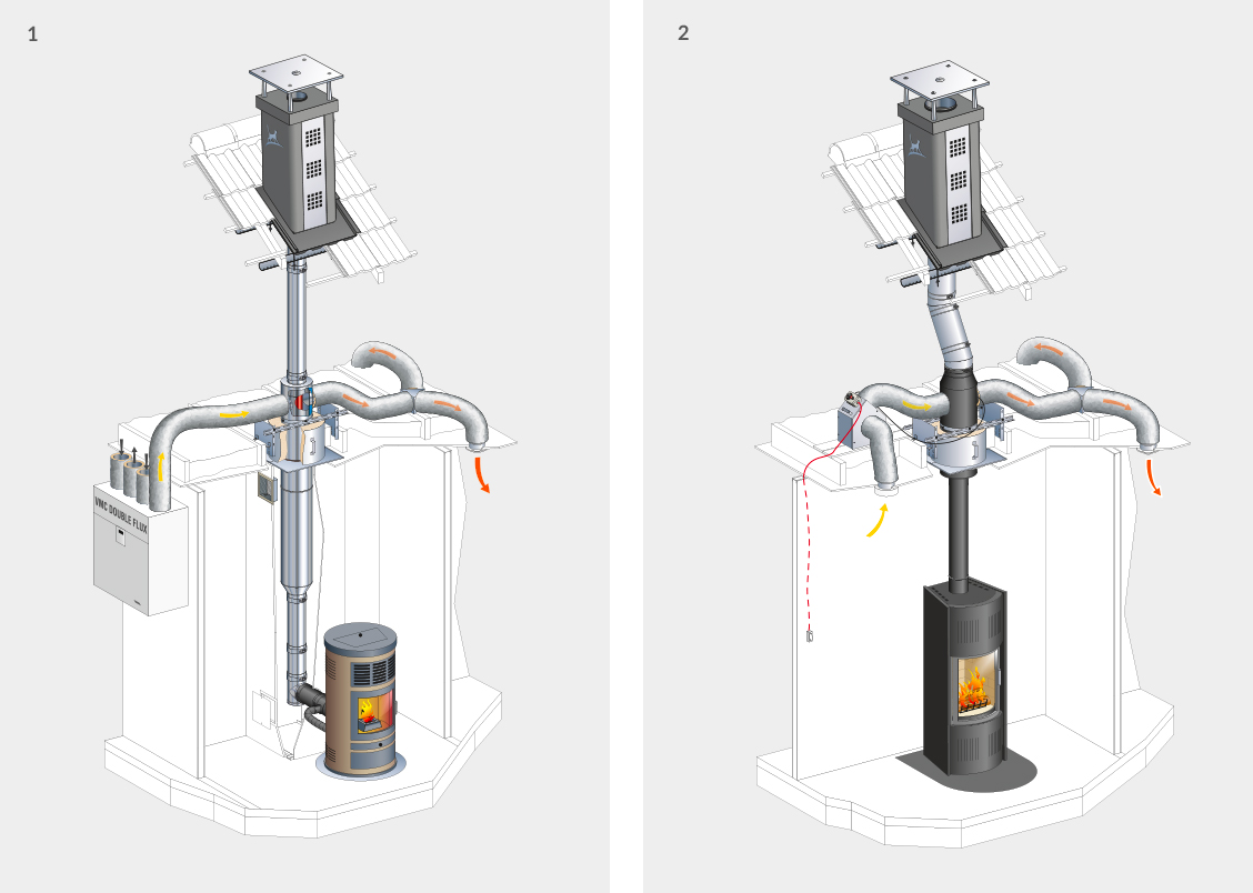 poele a pellet vmc double flux