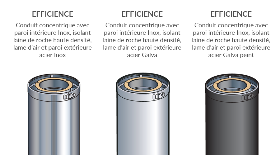 Le conduit EFFICIENCE, conduit concentrique étanche triple paroi isolé par Cheminées Poujoulat, disponible en 3 versions