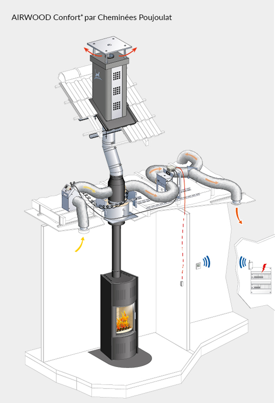 Système de récupération et de distribution d'air chaud AIRWOOD Confort+ Cheminées Poujoulat 