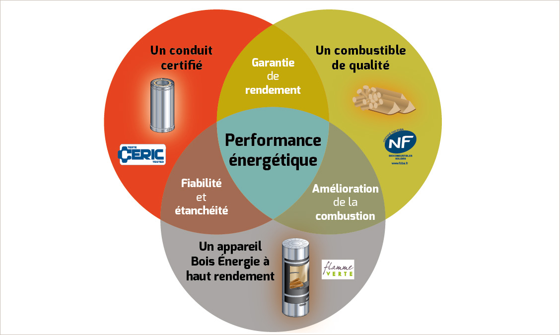 Importance du conduit de fumée