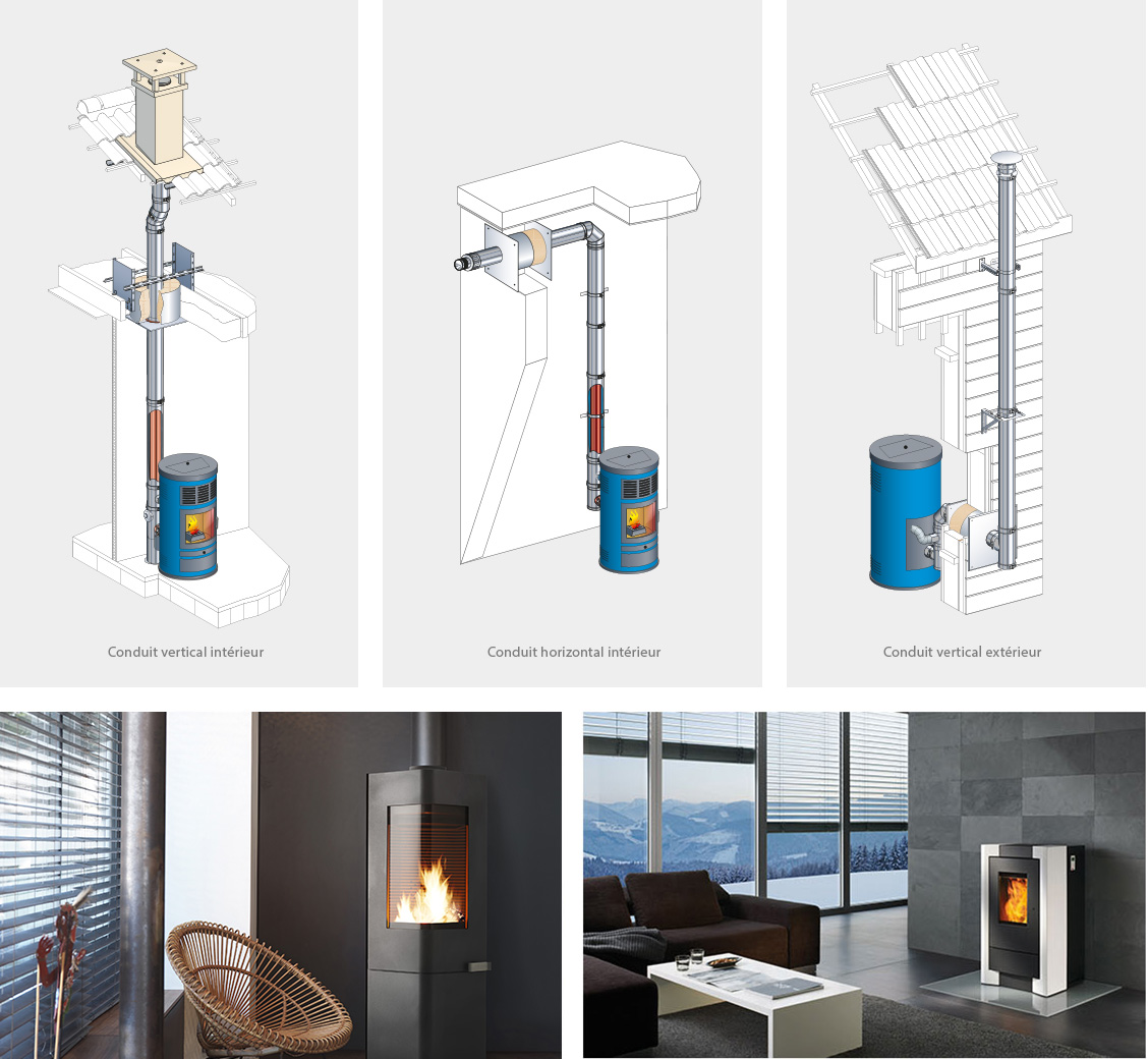 Raccordement des poêles à granulés : conduit de fumée PGI