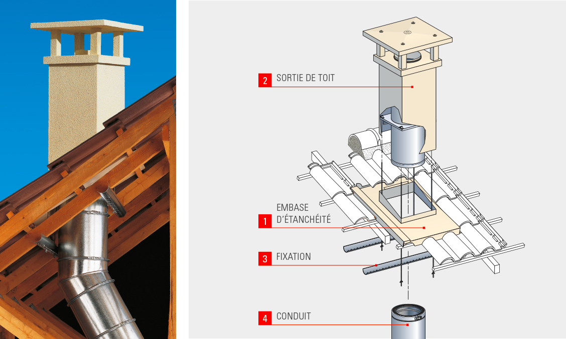 Le système sortie de toit et conduit de cheminée par Poujoulat