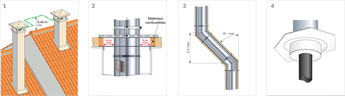 Quelques règles d'installation pour les conduits d'évacuation de fumée en maison 