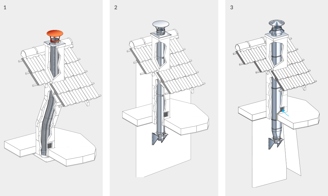 Schémas explicatifs des différents types de tubage de conduits