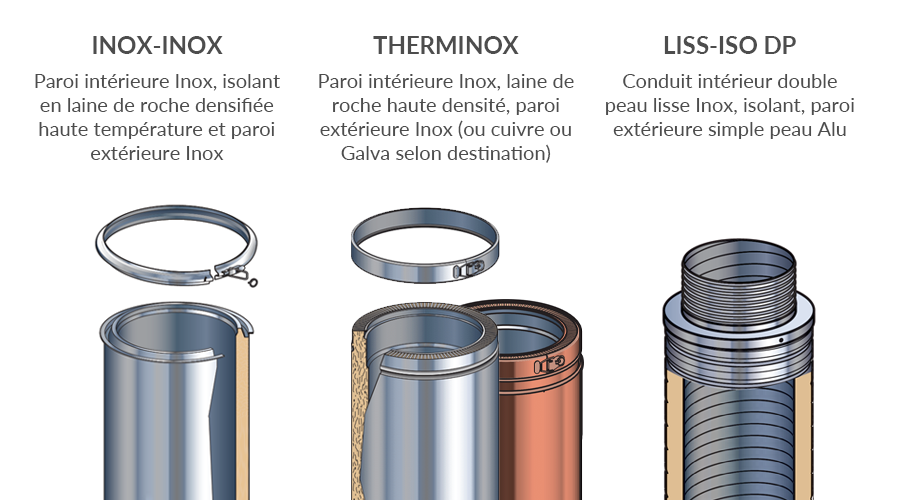 INOX-INOX, THERMINOX, LISS-ISO DP, 3 conduits isolés double paroi issus du catalogue Cheminées Poujoulat