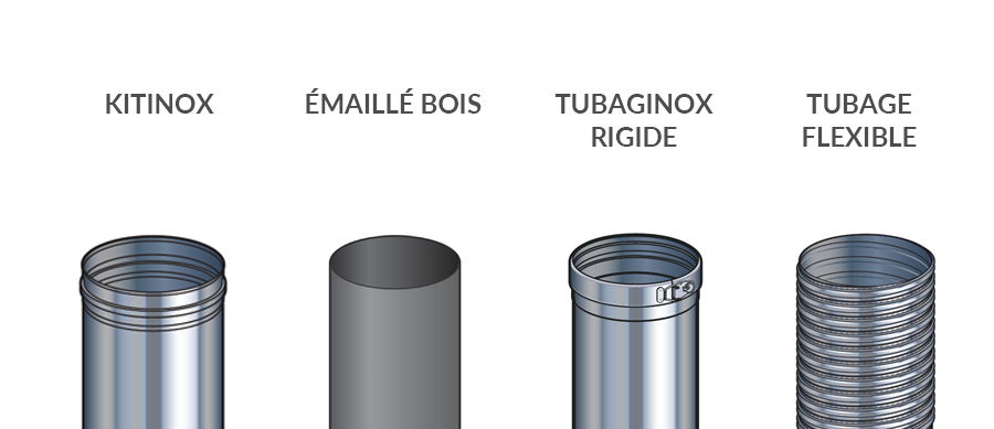 KITINOX, ÉMAILLÉ BOIS, TUBAGINOX RIGIDE et TUBAGE FLEXIBLE, 4 conduits simple paroi issus du catalogue Cheminées Poujoulat