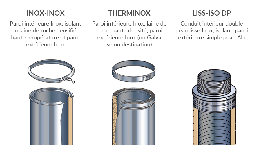 INOX-INOX, THERMINOX, LISS-ISO DP, 3 conduits isolés double paroi issus du catalogue Cheminées Poujoulat