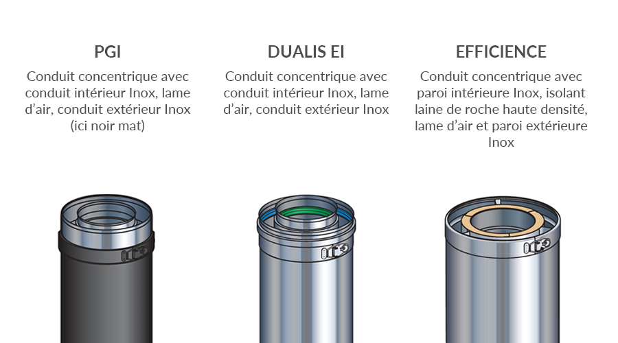 PGI, DUALIS EI, EFFICIENCE, 3 conduits concentriques issus du catalogue Cheminées Poujoulat