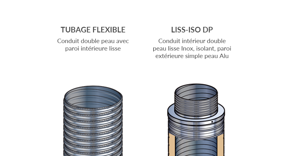 TUBAGE FLEXIBLE et LISS-ISO DP, 2 flexibles conçus et fabriqués par Cheminées Poujoulat