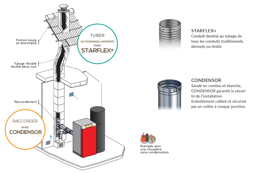 Schéma avec boisseau tubé, puis raccordement à la chaudière à granulés non étanche 