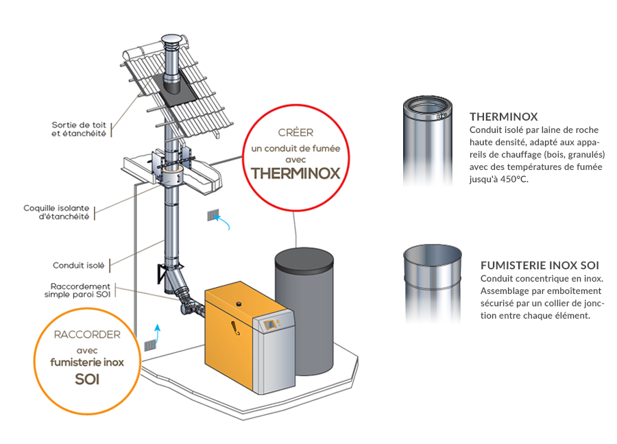 Schéma d'une création de conduit de fumée avec raccordement d'une chaudière à bois bûche