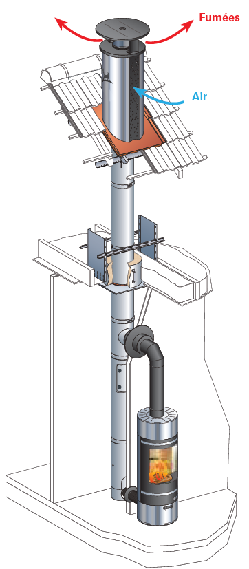 raccordement-arriere-conduit-exterieur