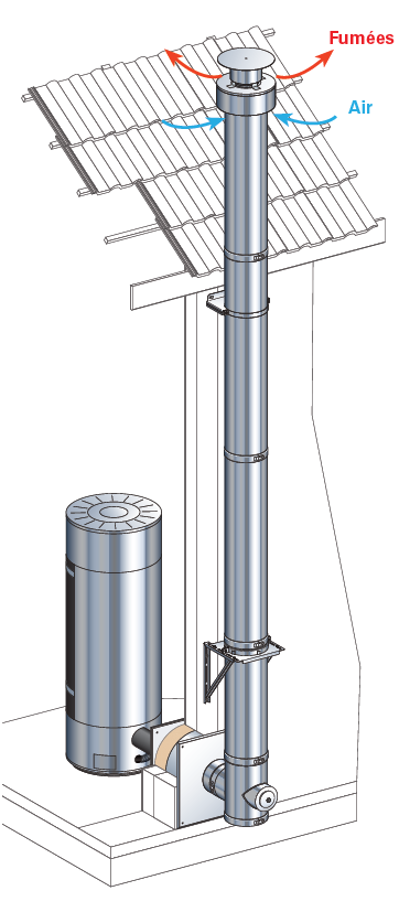 raccordement-arriere-conduit-exterieur