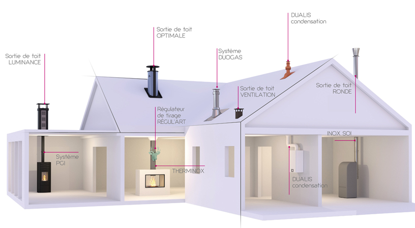 Toutes les solutions d'évacuation Cheminées Poujoulat pour le chauffage individuel