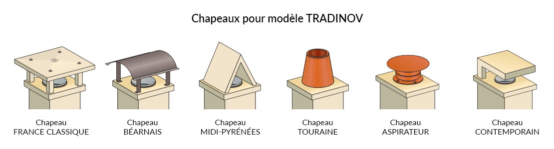 À quoi sert le chapeau de sortie de toit ?