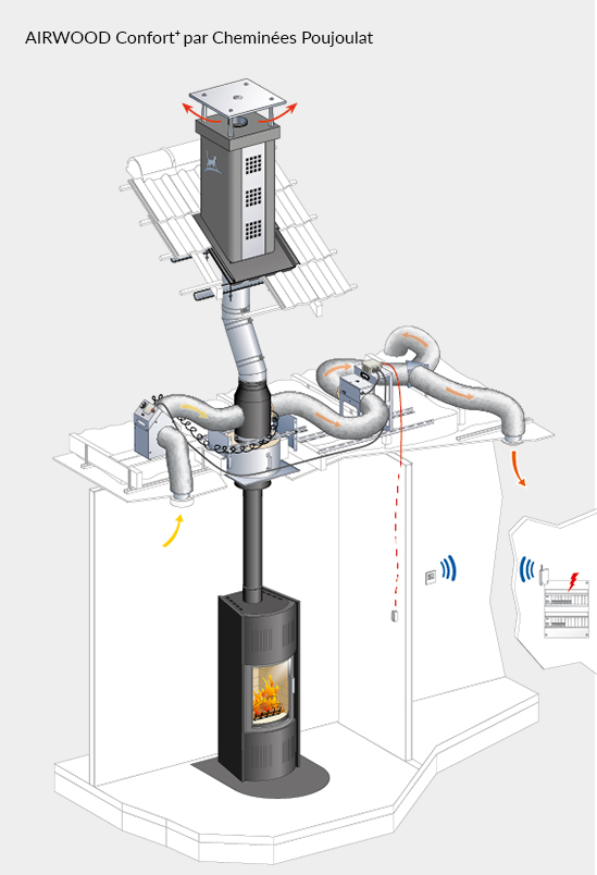 Comment installer un répartiteur d'air chaud ou récupérateur de