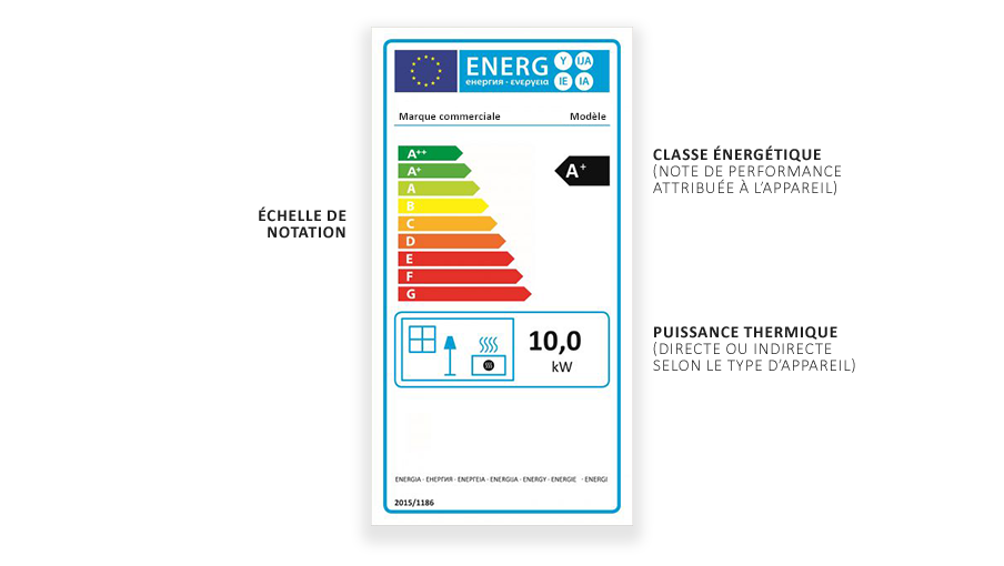 Focus sur l'étiquette de la norme EcoDesign avec légende explicative