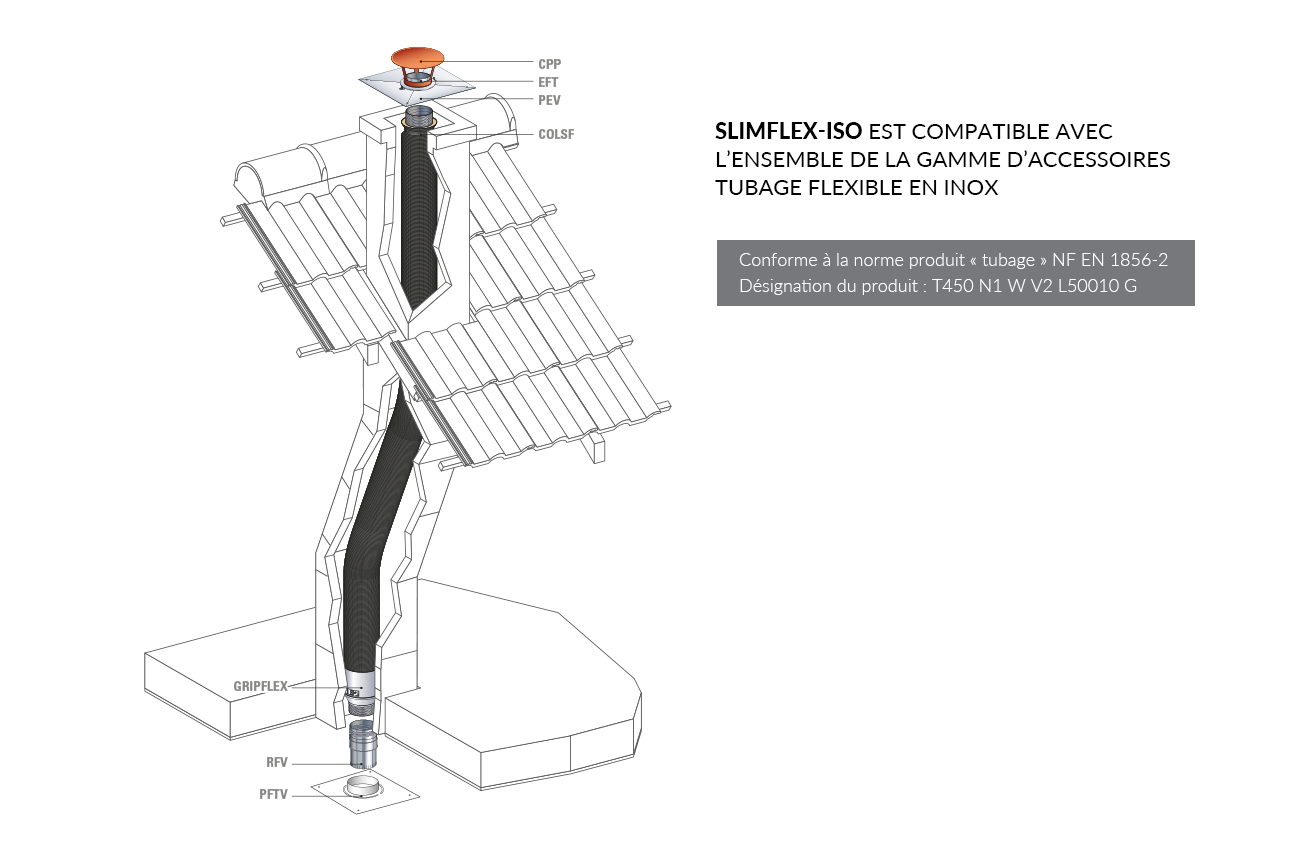 Montage du flexible de tubage isolé SLIMFLEX-ISO