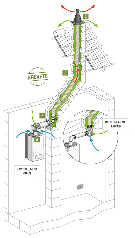 Conduit de tubage Airflue Rénovation pour chaudière à condensation — free download