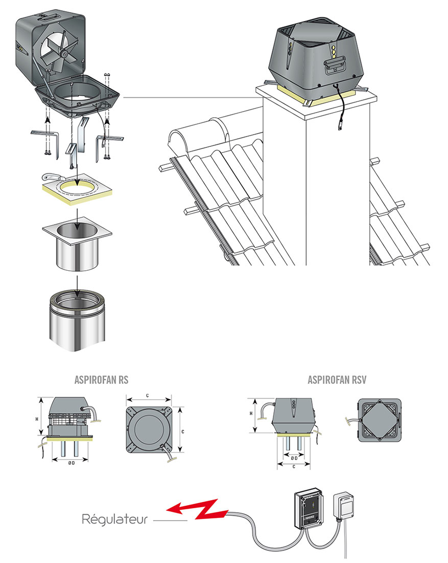 ASPIROFAN Ventilateur d'aspiration électrique