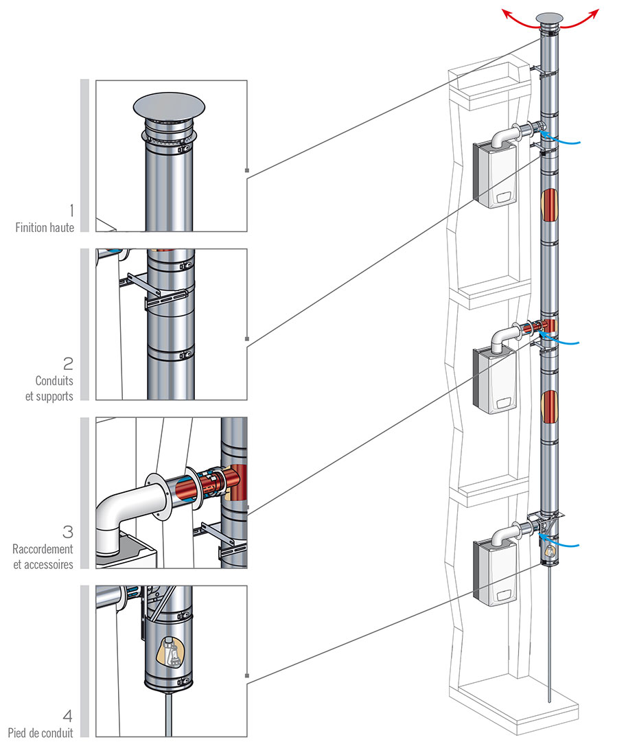 Conduit Pour vacuation Chaudi re Gaz EXXUHB