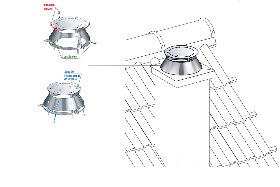 Chapeau CAGTP3E130 Efficience aspirateur Ø 130 mm Poujoulat