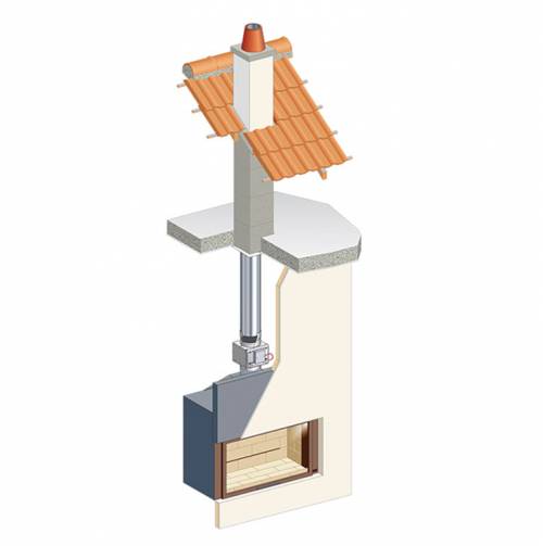 Système de filtration et amélioration du traitement de fumées