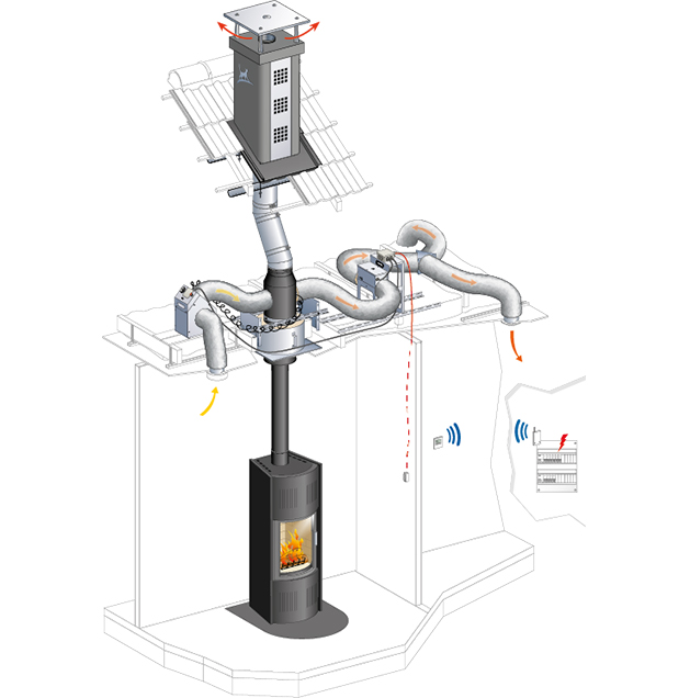 Confort+ distribution d'air chaud pour foyer, poêle à bois et