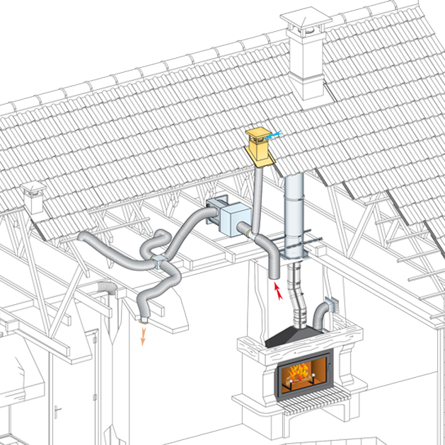 Distribution d'air chaud pour foyer fermé avec puisage dans la hotte