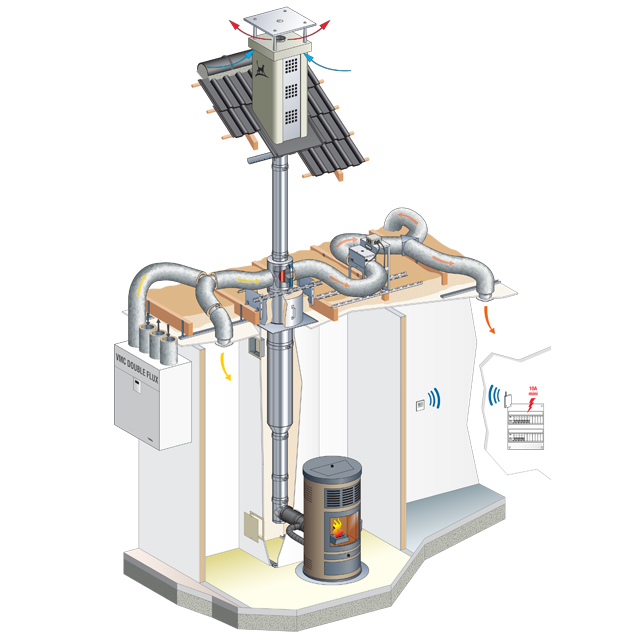 Distribution d'air chaud pour poêle à granulés et VMC double flux -  Cheminées Poujoulat