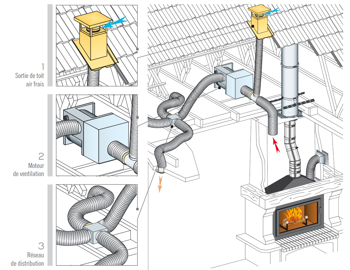 Grilles de Cheminées pour Amenées d'air et Diffusion d'air chaud