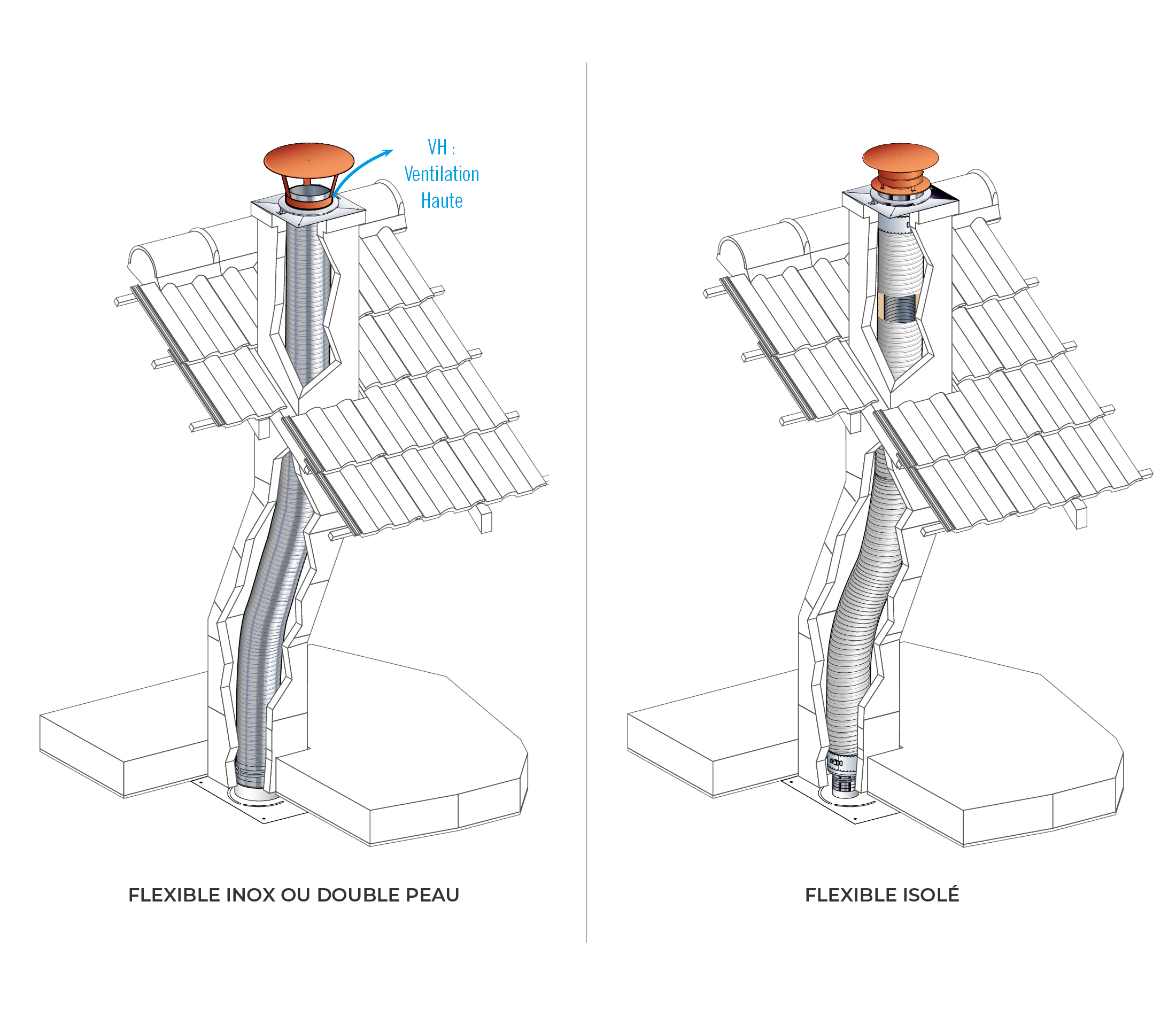TUBAGE FLEXIBLE pour la rénovation des conduits existants Cheminées — free download
